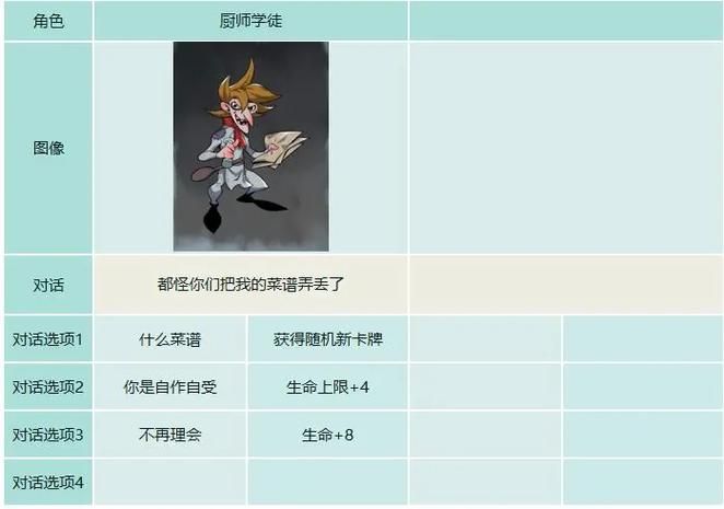 女孩收藏家游戏攻略指南 如何解锁隐藏角色技巧