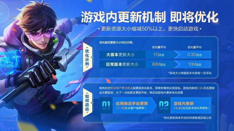 女巫3回归游戏下载必备指南 配置要求与优化设置