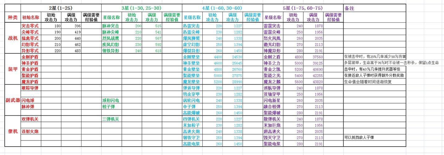 女忍条教汉化版最新更新内容详解 装备系统再升级