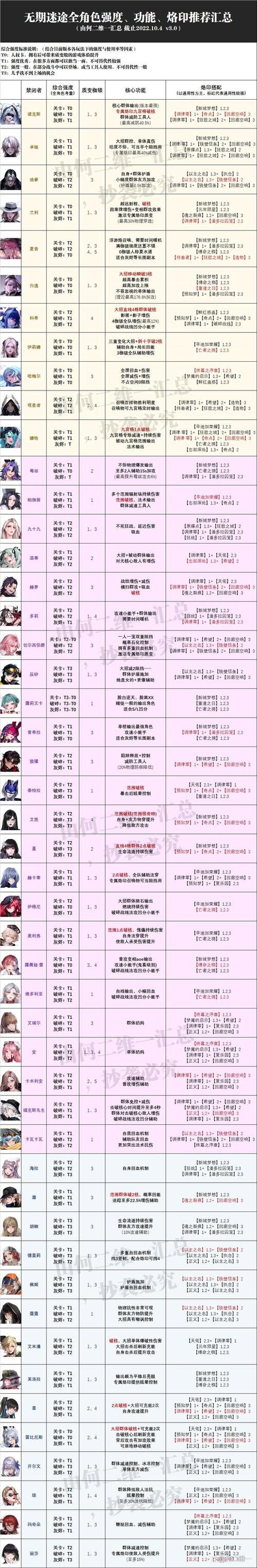 女忍条教版本大全全攻略玩法详解