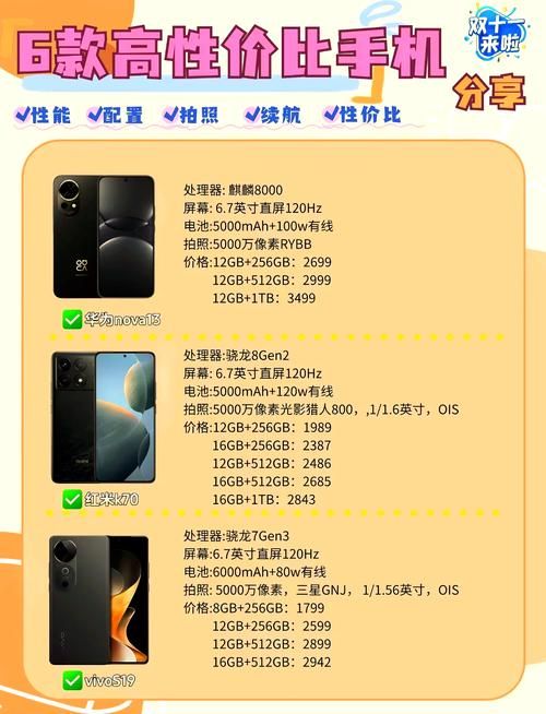 女朋友安卓手机推荐 这几款性价比超高