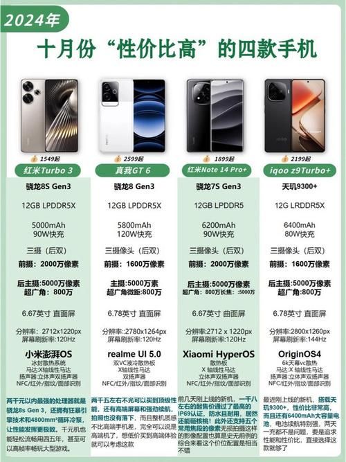 女朋友安卓手机推荐 这几款性价比超高