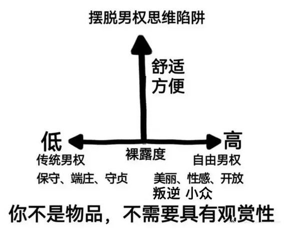 女权大学安卓汉化攻略 女性成长游戏技巧分享