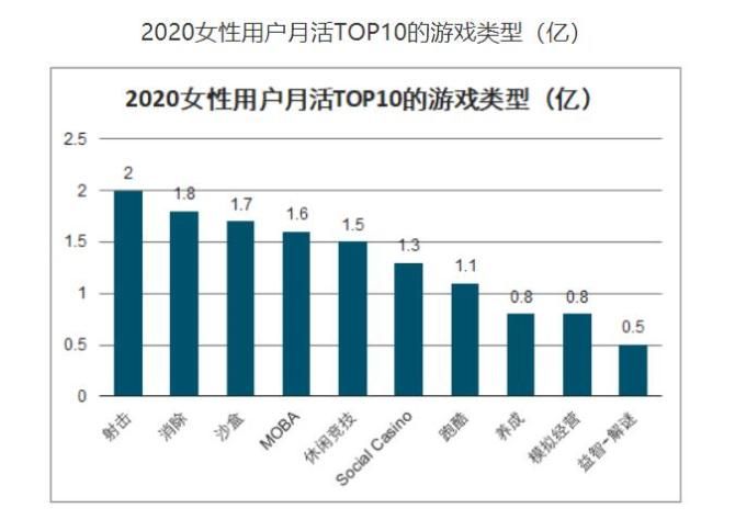 女权大学游戏介绍如何快速提升角色属性