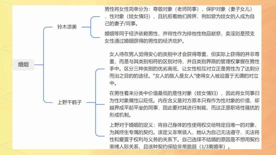 女权大学游戏介绍如何快速提升角色属性