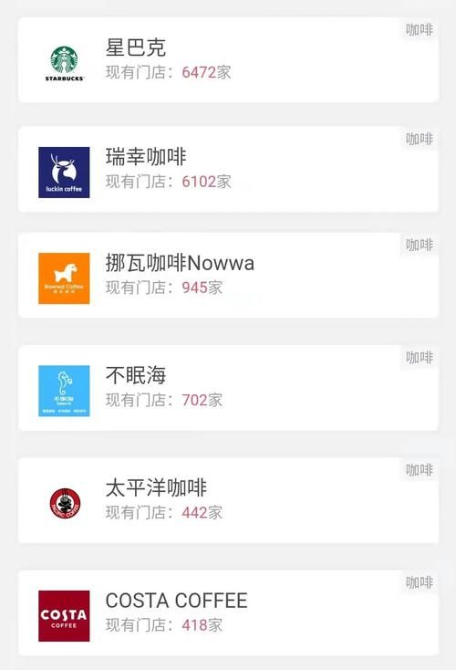 女牛仔咖啡馆在哪下载 安卓苹果双平台教程