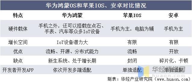 女神保卫战安卓和苹果哪个好 实测对比告诉你