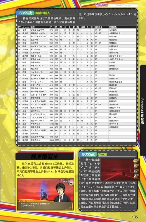 女神异闻录4更新地址汇总 轻松找到下载入口