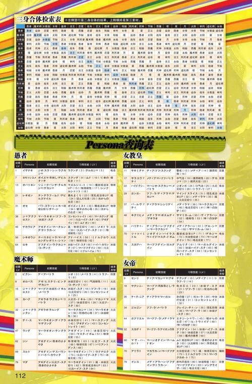 女神异闻录4版本大全 全平台购买及下载攻略 女神异闻录4版本大全 全平台购买及下载攻略