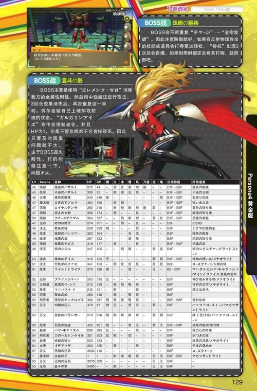 女神异闻录4版本大全 全平台购买及下载攻略 女神异闻录4版本大全 全平台购买及下载攻略