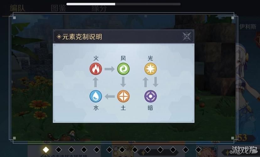 女神狩猎安卓怎么玩 角色培养与战斗技巧解析