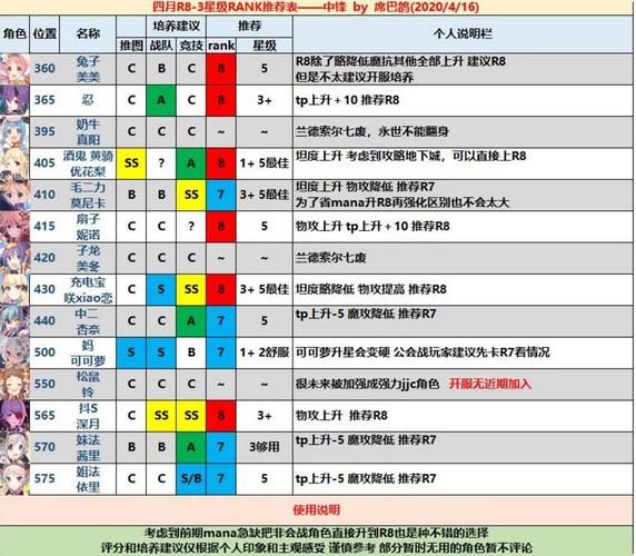 女神的奇想安卓汉化版攻略 新手必备技巧大全