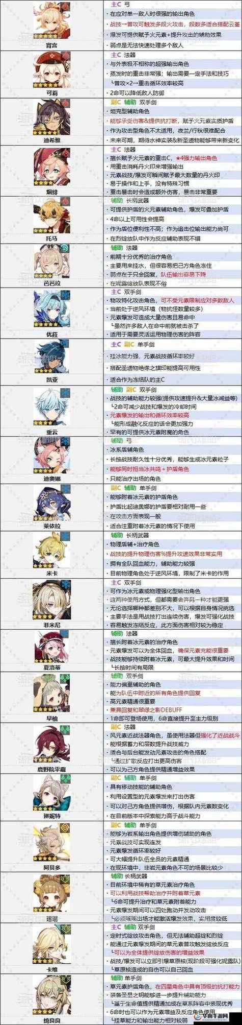 女神的奇想最新角色曝光 谁将成为你的最强伙伴