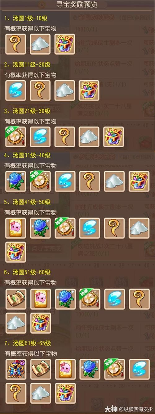 女神的奇想汉化版最新更新内容一览 快来了解新变化