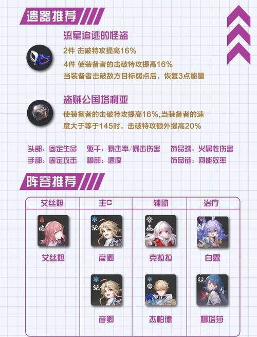 女神的奇想游戏官网角色培养技巧大公开