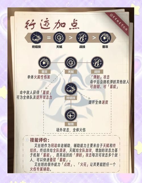 女神的奇想游戏官网角色培养技巧大公开