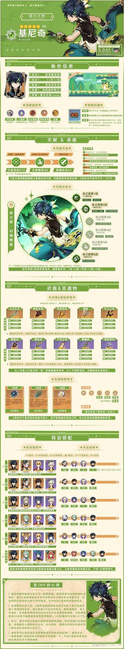 女神的奇想游戏攻略技巧 角色培养与技能搭配推荐