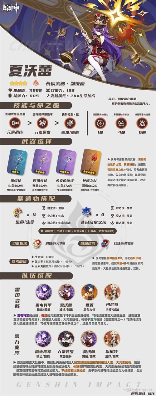 女神的奇想游戏攻略技巧 角色培养与技能搭配推荐
