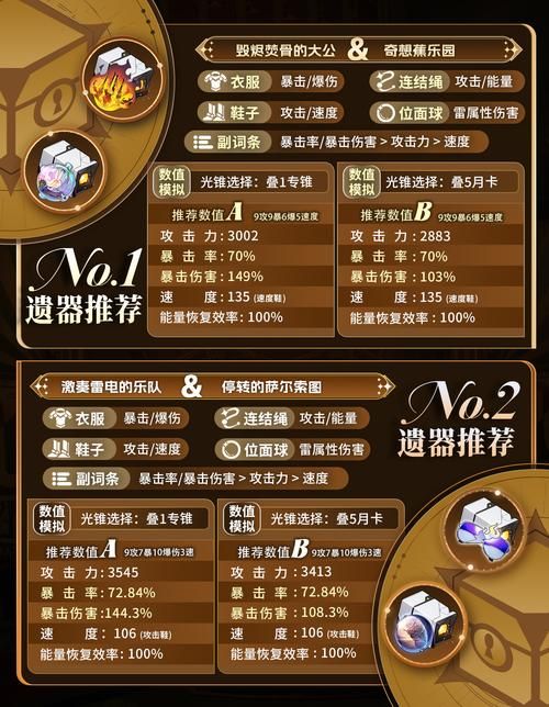 女神的奇想游戏攻略技巧 角色培养与技能搭配推荐