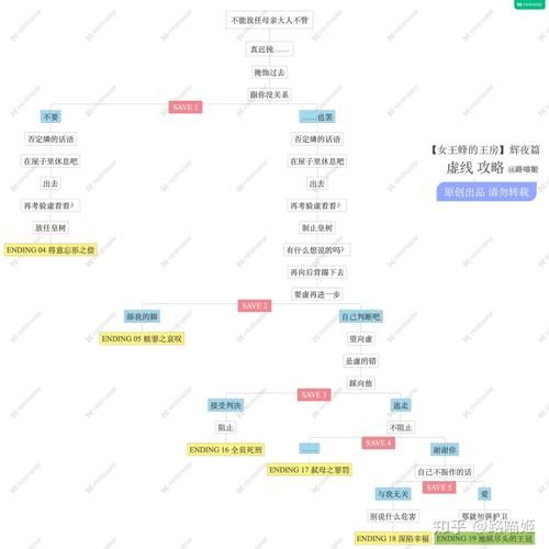 女神的奇想版本大全 全网最详细评测攻略