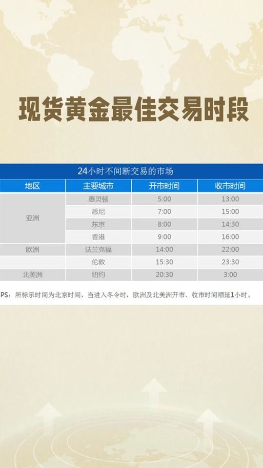 女神的最佳交易最新版本是多少 教你如何升级到最新版