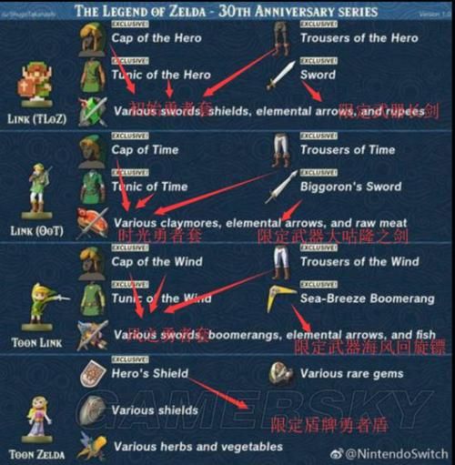 女神精灵石最新版本是多少游戏更新内容一览