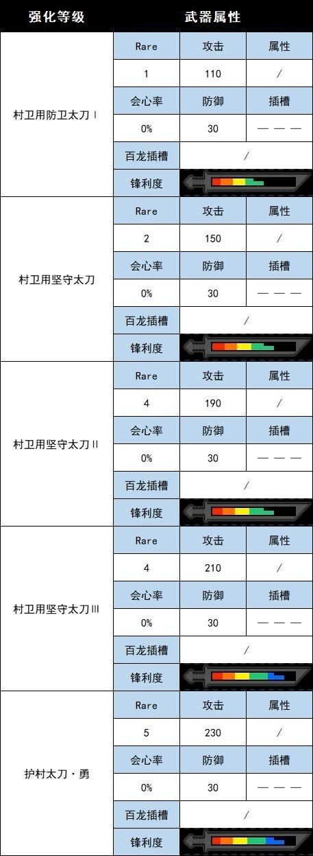 女神降临官网角色介绍 全英雄图鉴一览