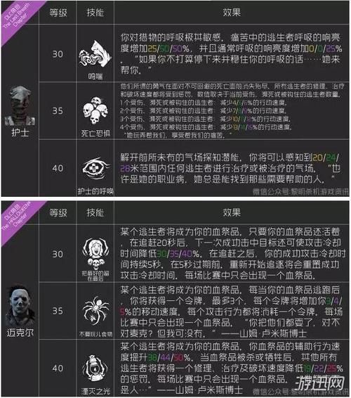 女神降临官网角色介绍 全英雄图鉴一览