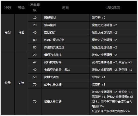 女祭司游戏详细攻略 副本挑战与装备获取技巧
