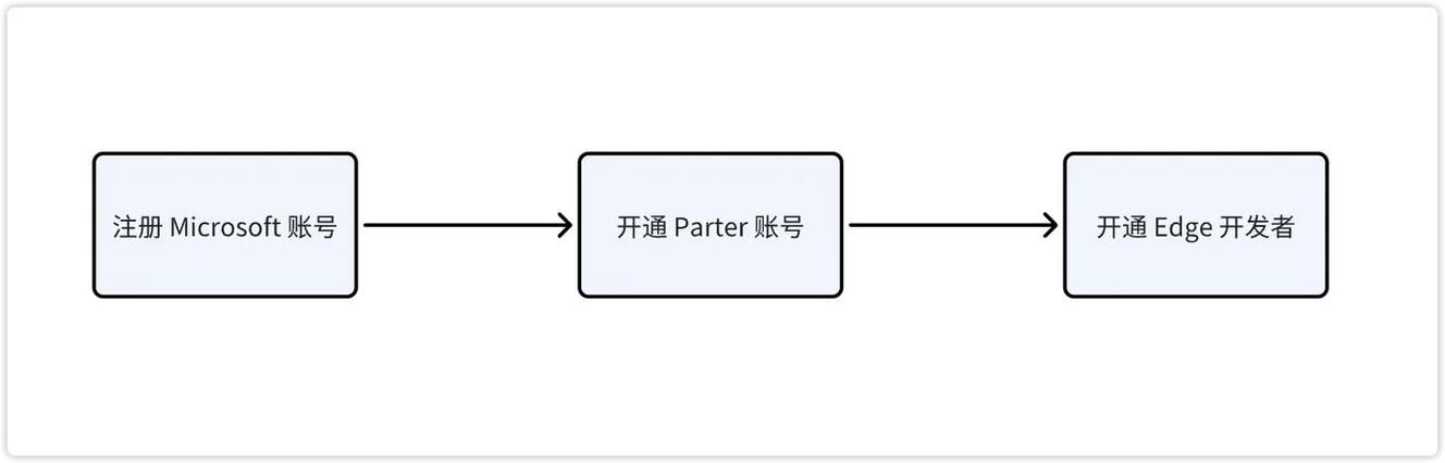 奴隶们官方网站注册流程详解及账号安全指南