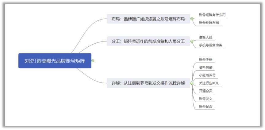 奴隶们官方网站注册流程详解及账号安全指南