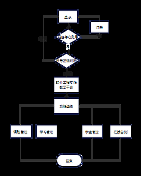 她是你的朋友吗官网注册登录流程步骤说明