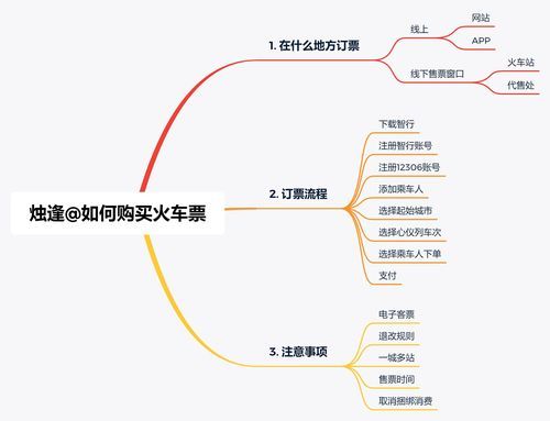 她的新回忆官方网站使用教程手把手教你玩转