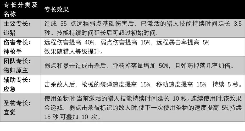 如何下载NPC狩猎之学校篇 新手必看指南
