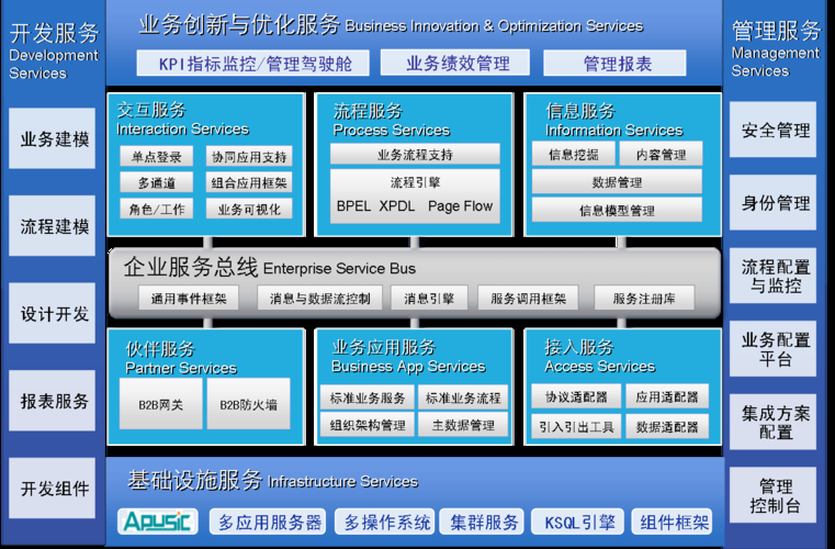 如何下载SOA修改版 内置修改器解锁资金和天气功能