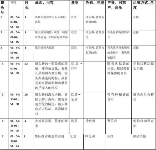 如何下载导演请拍摄各种各样的我 简单操作指南