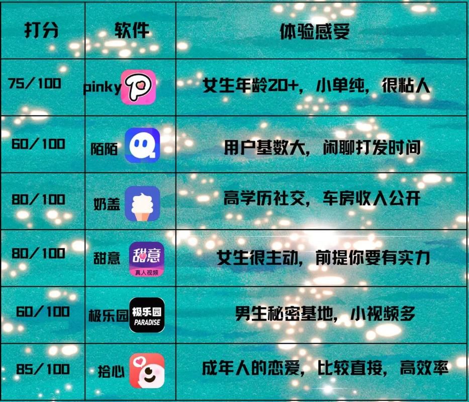 如何下载特殊兴趣交友app 最新安装方法分享