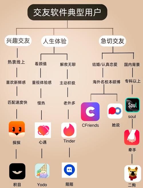 如何下载特殊兴趣交友app 最新安装方法分享