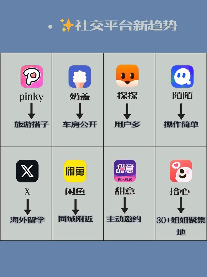 如何下载特殊兴趣交友app 最新安装方法分享
