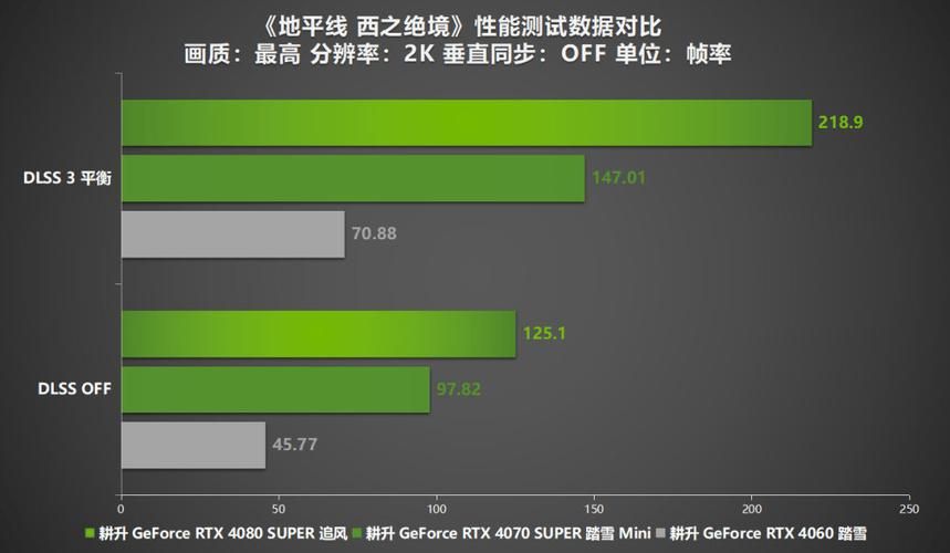 如何优化清晰的地平线安卓运行流畅度