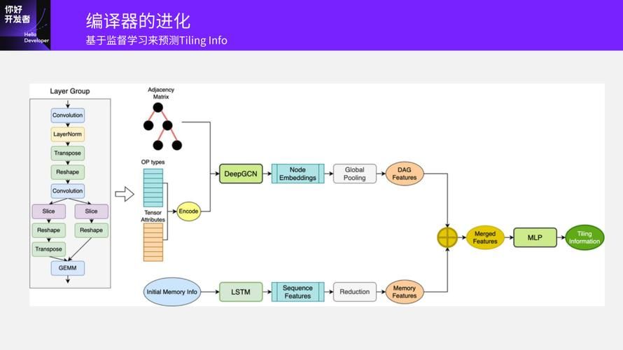 如何优化清晰的地平线安卓运行流畅度