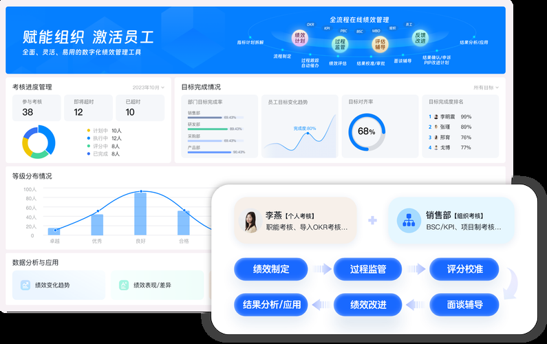 如何利用欲望驱动更新地址提升你的效率