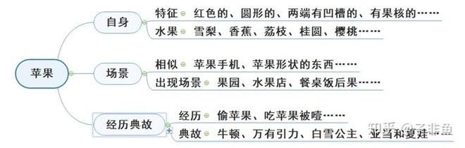 如何利用欲望驱动更新地址提升你的效率