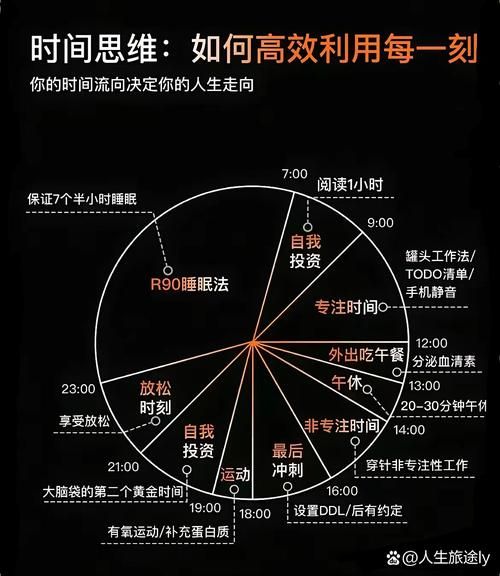 如何利用欲望驱动更新地址提升你的效率