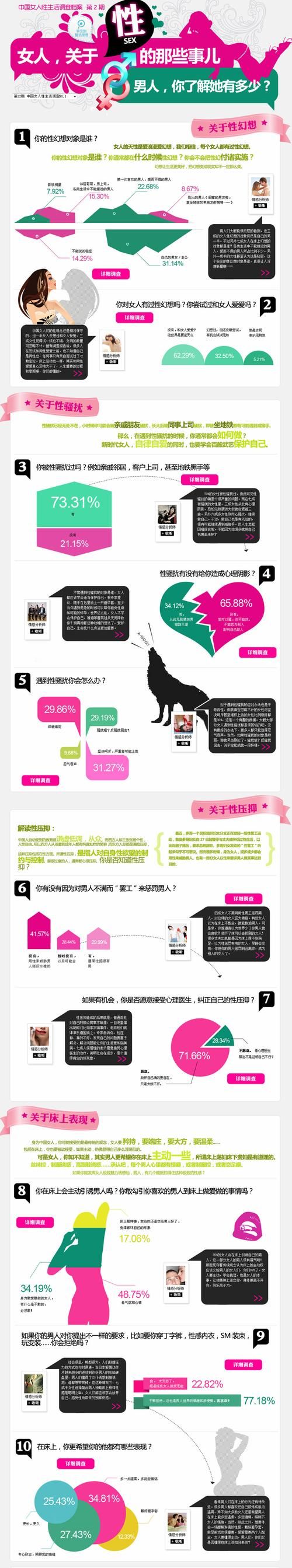 如何在公共性生活官方网站查询个人信息与办理业务