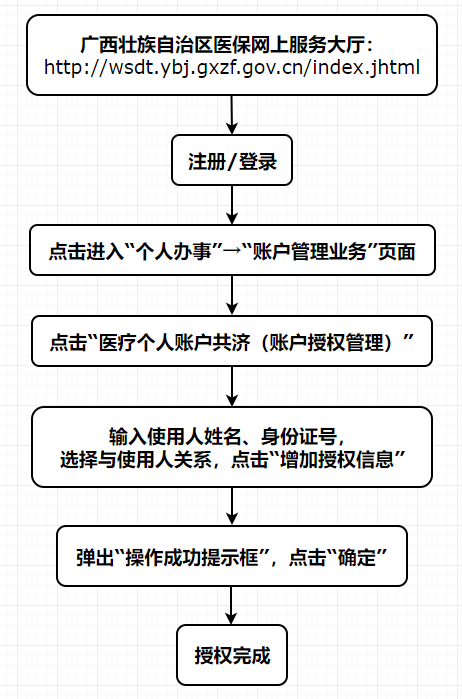 如何在公共性生活官方网站查询个人信息与办理业务