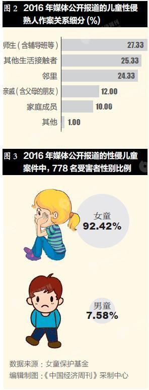 如何失去童贞版本大全 不同年龄段适用的技巧分享