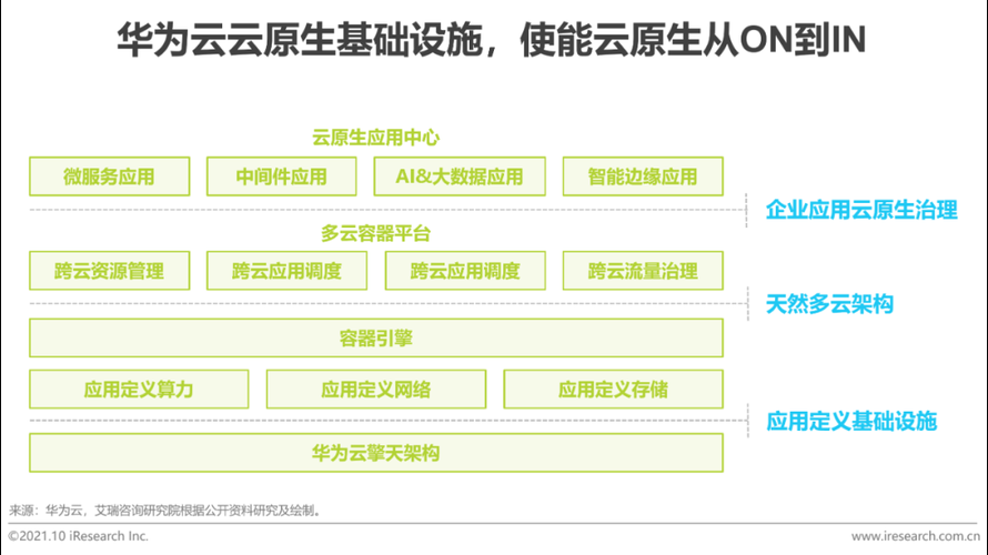 如何应对社群审查最新版本的变化