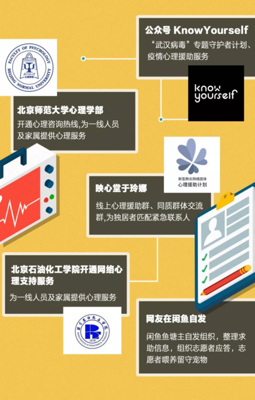 如何应对社群审查最新版本的变化