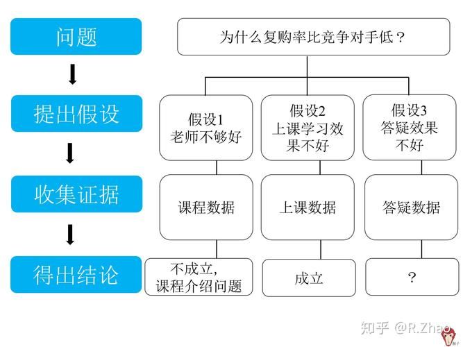 如何应对社群审查最新版本的变化